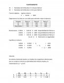 Trabajo metodo simplex