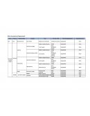 Matriz de puestos de Carga postural