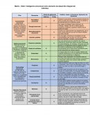 Taller: Inteligencia emocional como elemento de desarrollo integral del individuo