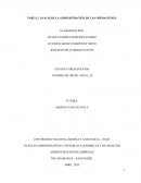 ANALIZAR LA ADMINISTRACIÒN DE LAS OPERACIONES