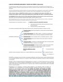 CLASE DE CONTRATOS BANCARIOS Y TARJETA DE CRÉDITO