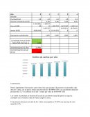 El flujo de caja libre
