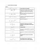 Ecuación diferencial separable