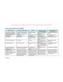 Actividad 2.2 - Conocer las fuentes de financiamiento a corto plazo