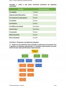 Proceso Integral de la Actividad comercial
