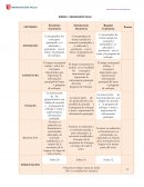 Psicología de los grupos