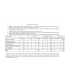 Taller N°1 Gestión de proyectos