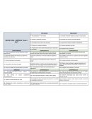 MATRIZ FODA - EMPRESA “Super + SAC”