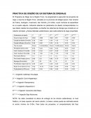 PRACTICA DE DISEÑO DE UN SISTEMA DE DRENAJE