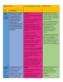 Trabajo, Estado y Sindicalismo