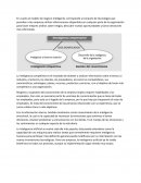 La inteligencia competitiva