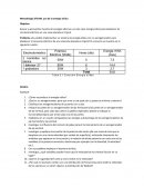 Metodología STEAM, uso de la energía eólica