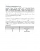 Salinidad en el petroleo