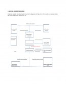 El plan de Gestión de comunicaciones
