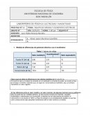 LABORATORIO DE FÍSICA DE ELECTRICIDAD Y MAGNETISMO