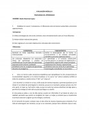 EVALUACIÓN MÓDULO I PSICOLOGÍA DEL APRENDIZAJE