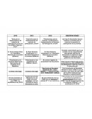 Observaciones respecto a la creación de espacios de participación de juventud en el Perú