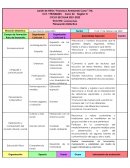 Planeación Didáctica Autorregulación Empatía