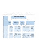 LA EMPRESA SELECCIONADA, A LA CUAL SE LE PROPONE EL SIGUIENTE MAPA ESTRATÉGICO ES LABORATORIOS HERBAPLANT