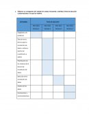 Recursos humanos ¿Qué es y para que sirve una bitácora de trabajo?