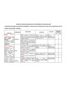 MATRIZ DE OPERACIONALIZACIÓN DEL INSTRUMENTO DE INVESTIGACIÓN