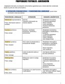 PROPIEDADES TEXTUALES : ADECUACIÓN