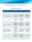 Estilos de liderazgo y trabajo en equipos de alto desempeño