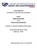 Proceso de la comunicación