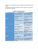 Programacion Dispositivos Moviles