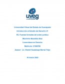Introducción al Derecho. Fuentes formales del orden jurídico