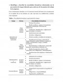 Riesgos laborales para cada uno de los puestos de trabajo de la empresa