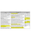 DICTADURA DE F. FRANCO- PRIMERA ETAPA 1939-1956