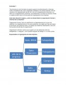 Recursos humanos y responsabilidad social corporativa tarea 3