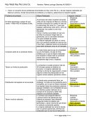 Ventaja competitiva Key Lime Pie Co