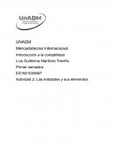 Actividad 2. Las entidades y sus elementos