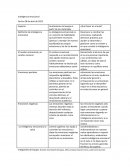 Inteligencia emocional. Anotaciones del equipo a partir de los materiales