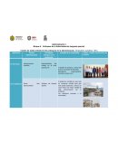 Administración I Bloque II: Enfoques de la Administración (segundo parcial)