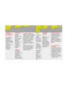 ESQUEMA ESTILOS DE APRENDIZAJES