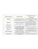 Mecanizamos de defensa