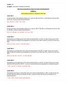 Ejercicios propuestos de cálculo de índice de bancarización