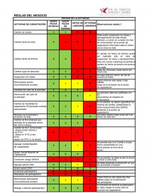 REGLAS DEL NEGOCIO. ESTADO DE LA ACTIVIDAD. Página 1