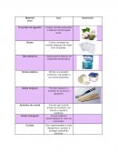 Materiales del botiquín y para que sirven