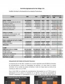 Análisis financiero Servicios Agropecuarios San Diego S.A