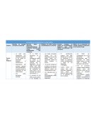 Comparativa de celdas solares