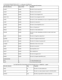 FUNCIONES PREDEFINIDAS EN C   (o funciones de biblioteca). Página 1