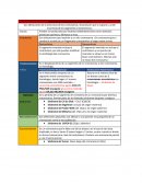 Alteraciones cromosómicas estructurales