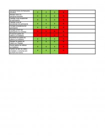 REGLAS DEL NEGOCIO. ESTADO DE LA ACTIVIDAD. Página 2