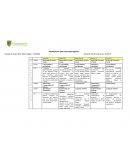 PLANIFICACION NIVEL SALA CUNA HETEROGENEA