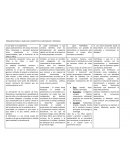 PREGUNTAS PARA EL ANÁLISIS DEL CAMPO ÉTICA, NATURALEZA Y SOCIEDAD