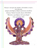 Concepto de hombre a travez del tiempo